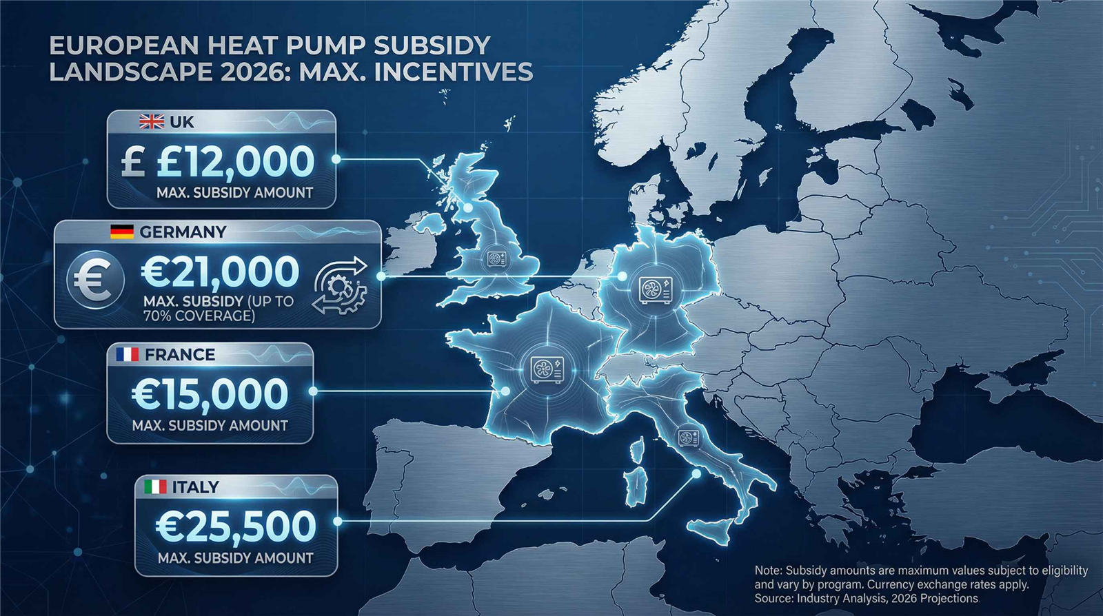 Europe Heat Pump Subsidies Infographic